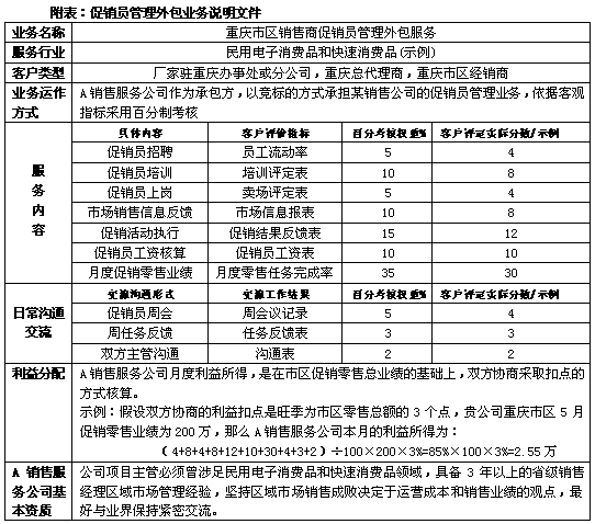 内衣销售员工作职责_岗位职责及工作流程图(3)