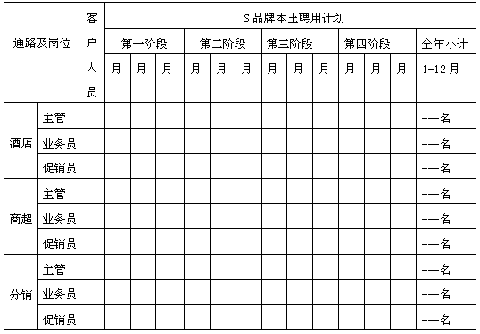 新产品成功上市策划的蝴蝶效应-世界营销评论