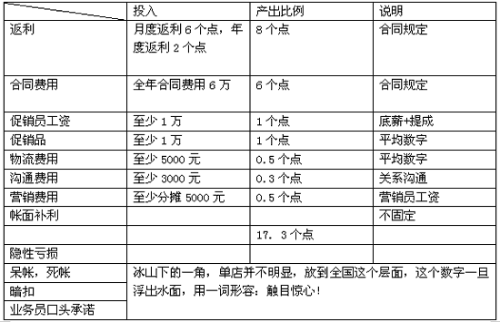 售价金额核算法_广告收入的核算
