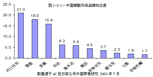 可口可乐公司中国市场营销渠道策略研究(二)-世