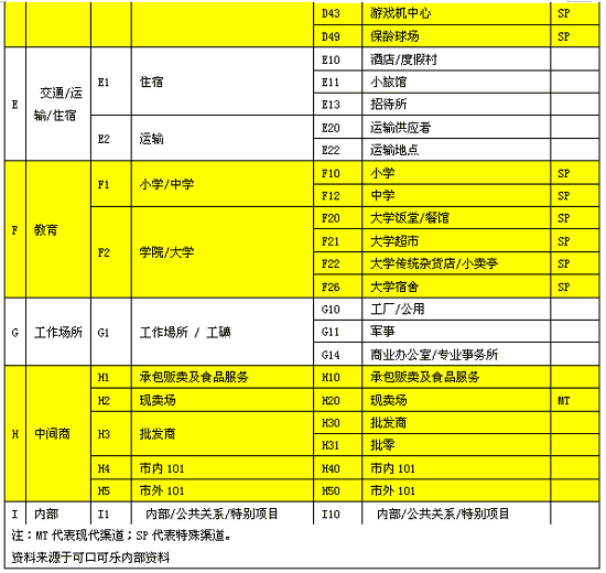 【2016年可口可乐市场占有率】