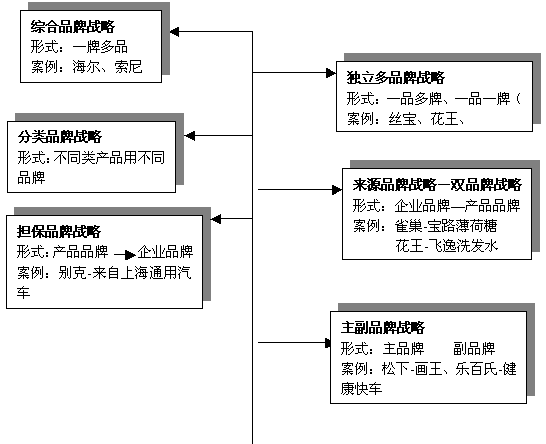 中字号特大型国企的品牌架构忧思