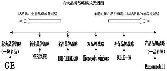 中字号特大型国企的品牌架构忧思
