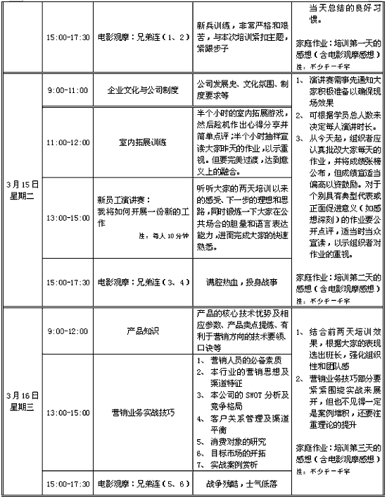 五一特献:营销类新员工入职培训课程的实用编