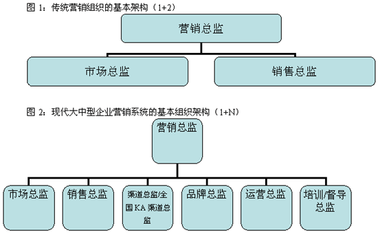 "角色漂移"趋势下的职责定位