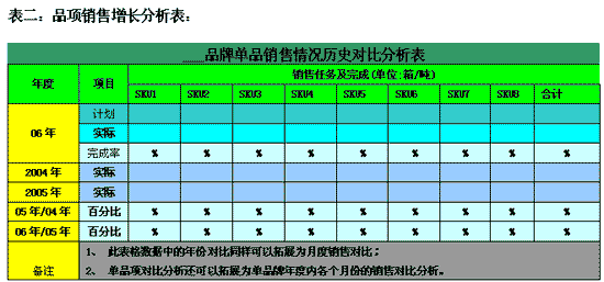 内蒙古人口统计_人口统计营销