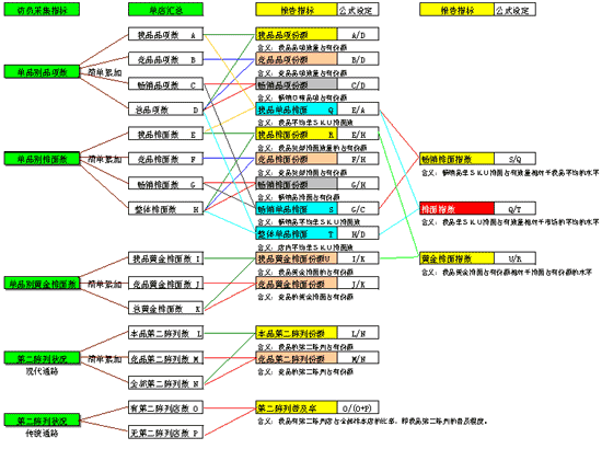 终级生产力_生产力压迫人口