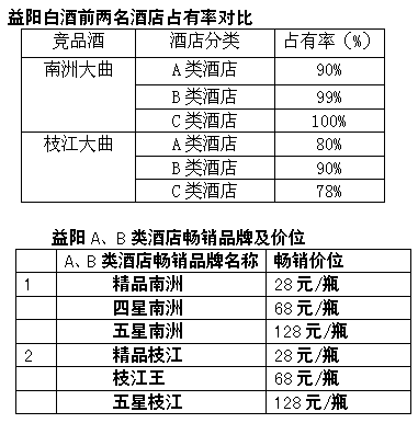 全国白酒销量排名_喝白酒的图片真实照片