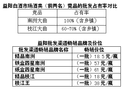 全国白酒销量排名_喝白酒的图片真实照片