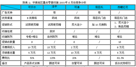 中国创新的例子