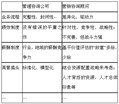 对于营销征询的几个思虑(图2)