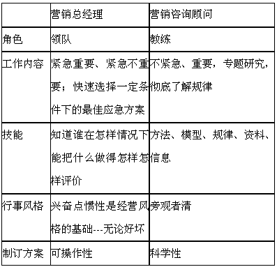 对于营销征询的几个思虑(图3)