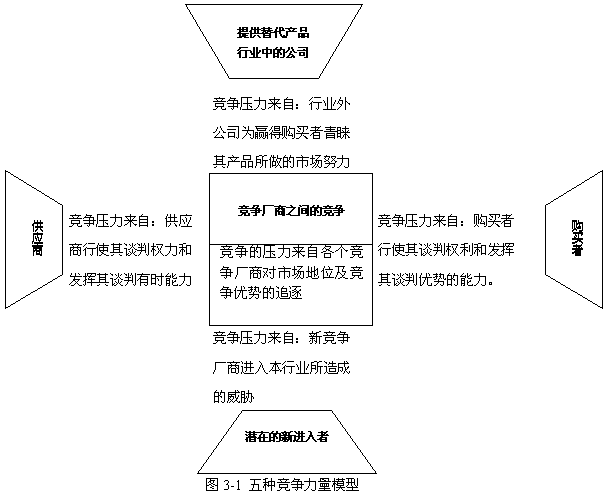 《战略营销计划》:行业及竞争分析(一)