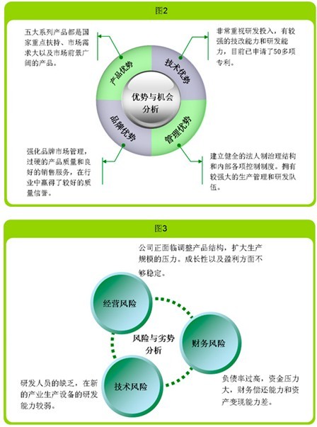 一个科技公司的收购尽职调查