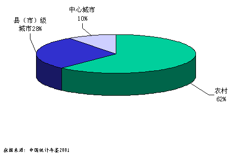 人口老龄化_虽然农村人口收入