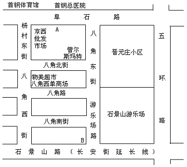 沃尔玛选址分析