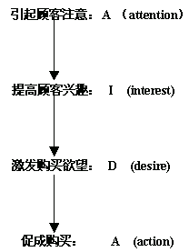 促销员的培训 _ 文库 _ 中国营销传播网