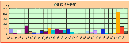 博鱼中国从电视广告投放看娃哈哈的产品策略(图1)