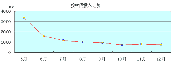 博鱼中国从电视广告投放看娃哈哈的产品策略(图3)