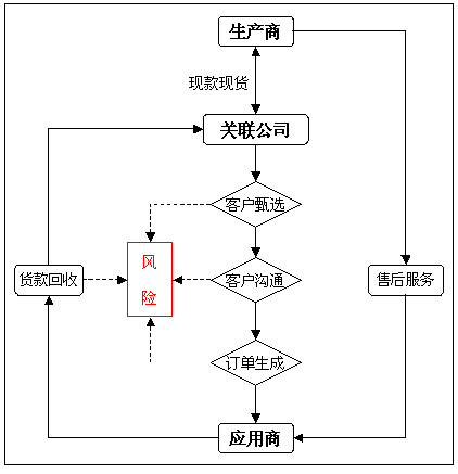 关系营销的基本原理是什么_什么是产品的营销定位