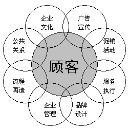 关于消费者为中心的硕士论文范文