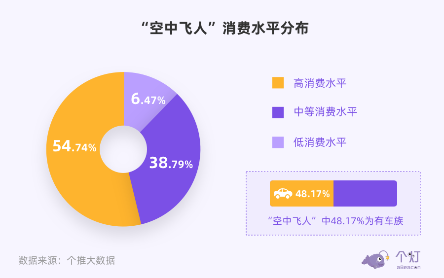 大数据分析 营销,大数据分析营销案例